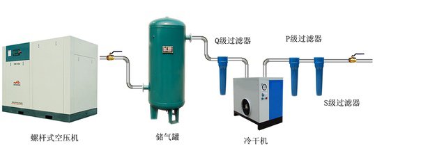 双极节能螺杆空压机