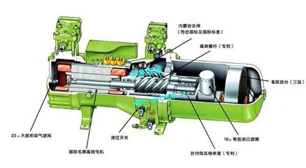 双极节能螺杆空压机