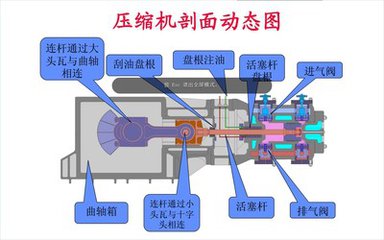 永磁变频螺杆空压机